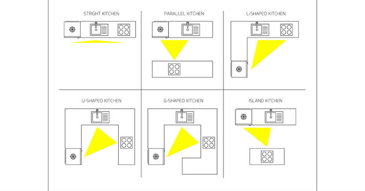 kitchen design zones Organizing your kitchen - idteknodev